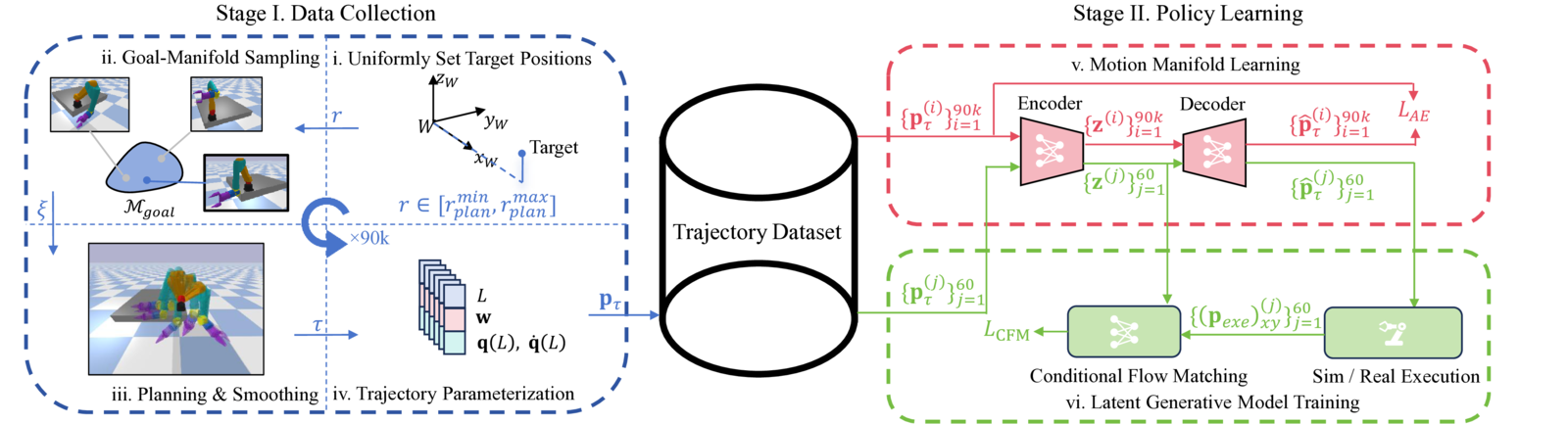 DA-MMP method pipeline overview